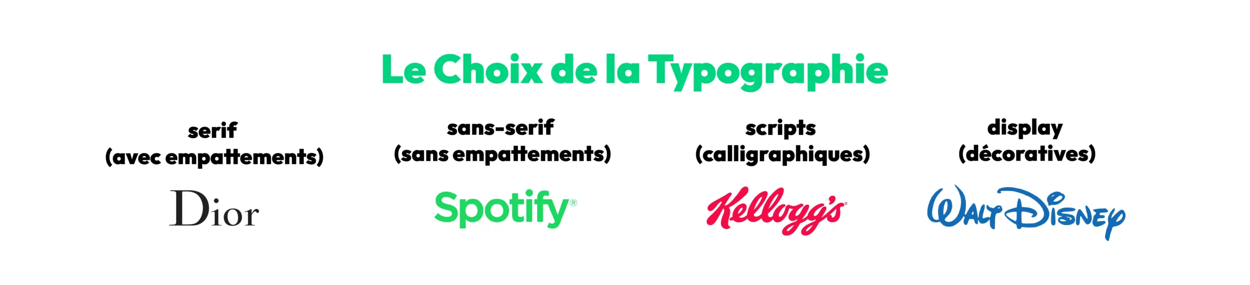 Exemples de typographies emblématiques montrant comment DBW sélectionne et associe les polices pour renforcer le caractère, la lisibilité et l’impact des logos qu’elle conçoit.