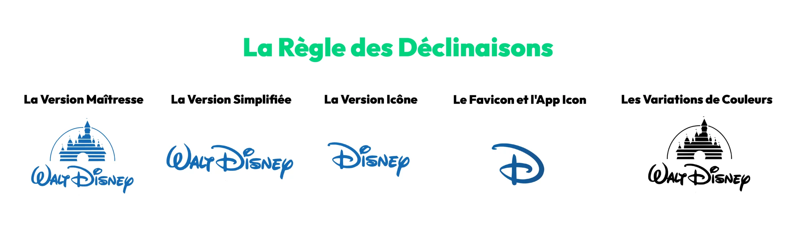 Exemple de déclinaisons d’un logo inspiré des grandes marques, utilisé par DBW pour démontrer l’importance d’une identité visuelle cohérente et déclinable selon les usages.