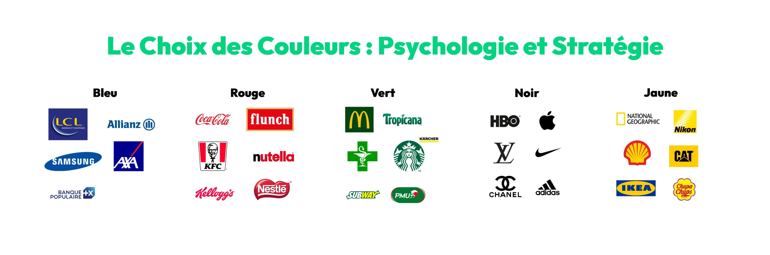 Analyse de la psychologie des couleurs appliquée à la création de logos, un levier clé que DBW exploite pour concevoir des identités visuelles émotionnellement fortes et reconnaissables.