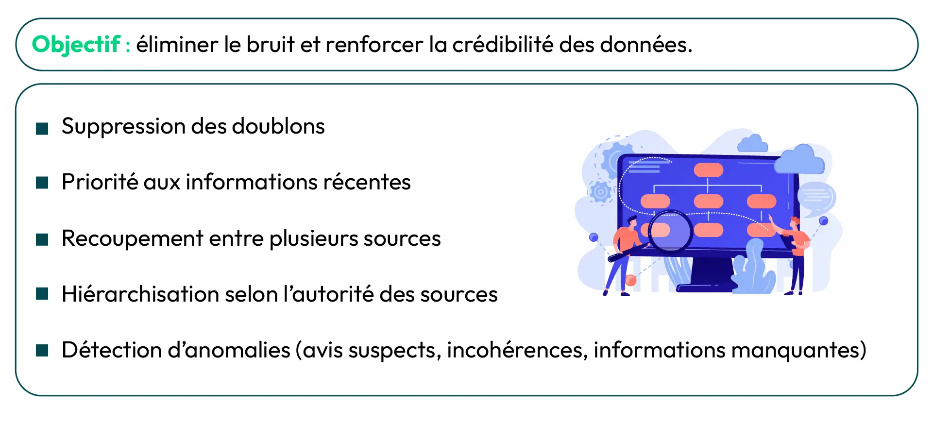 Étape de filtrage et d’évaluation des données dans la Generative Engine Optimization : suppression des doublons, hiérarchisation des sources et détection d’anomalies pour fiabiliser les résultats.