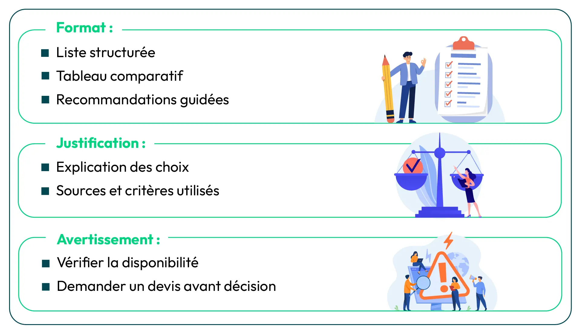 Illustration de la dernière étape de la Generative Engine Optimization (GEO) : génération de la réponse finale par l’IA, avec formats structurés, justification des choix et avertissements de fiabilité.